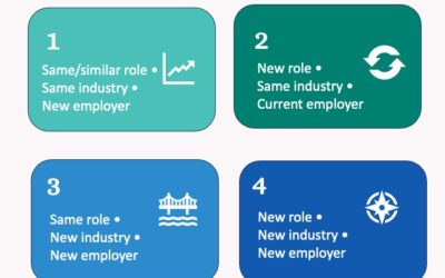 Career change strategy: Different moves need different approaches