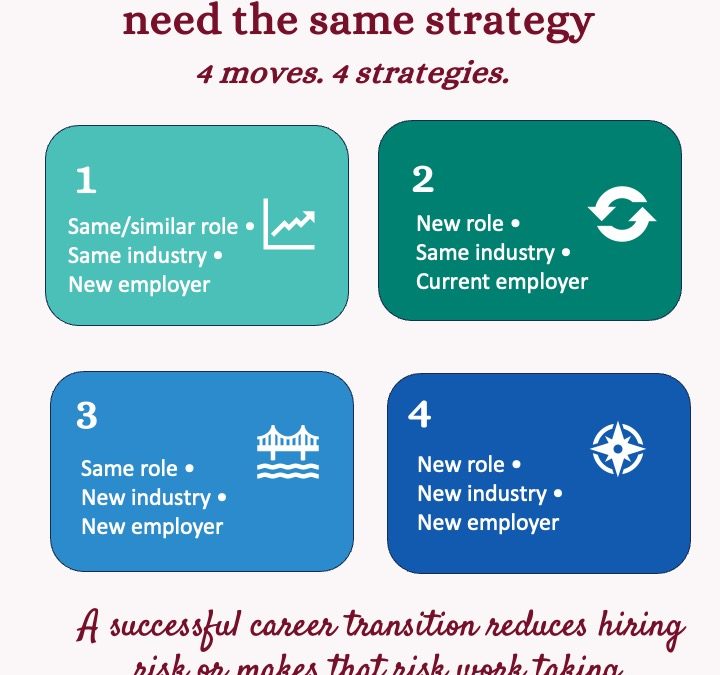 Career change strategy: Different moves need different approaches