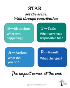 STAR: Situation. task. Action. Result.