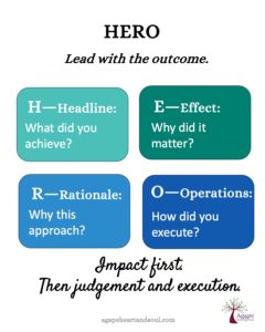HERO: Headline. Effect. Rationale. Operations.