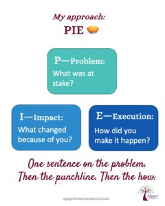 PIE - Problem, Impact, Execution