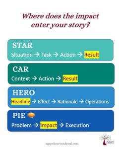 STAR - CAR - HERO - PIE - 4 interview answering techniques